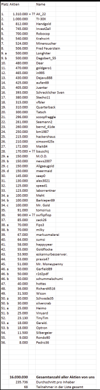 Goldproduzent mit mehr als 100000 Unzen 2012 1359657