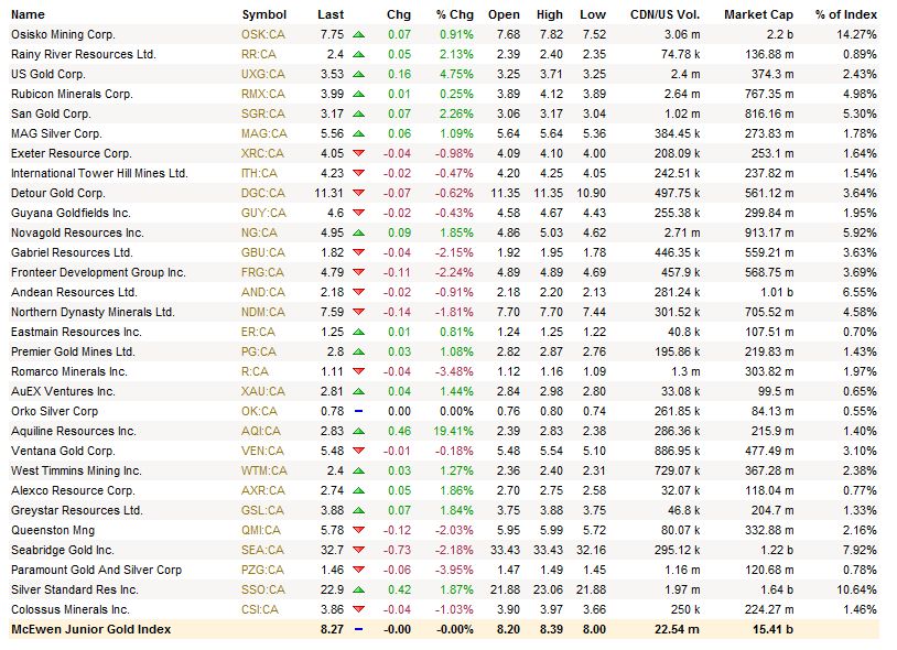 VG Gold ( ISIN: CA9182161021 ) 257555