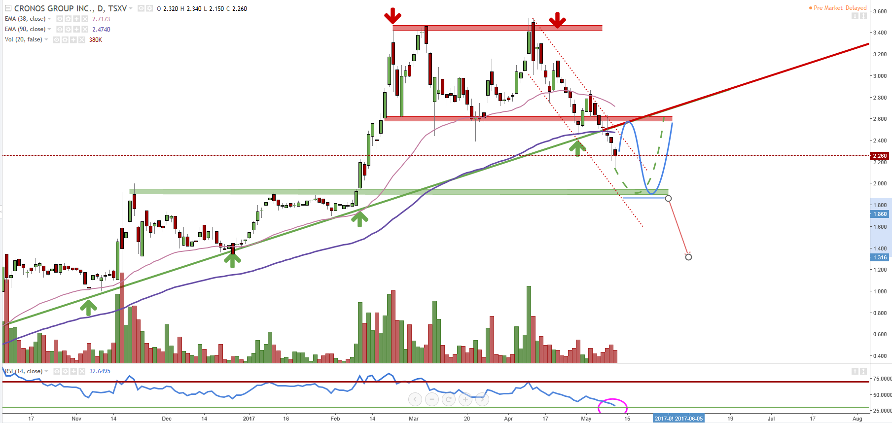 Charttechnische Würdigung 989149