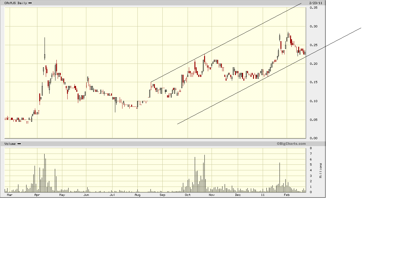 Hier könnte Heute einiges noch gehen 383504