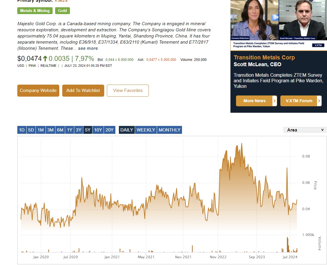 Goldproduzent mit mehr als 100000 Unzen 2012 1439871