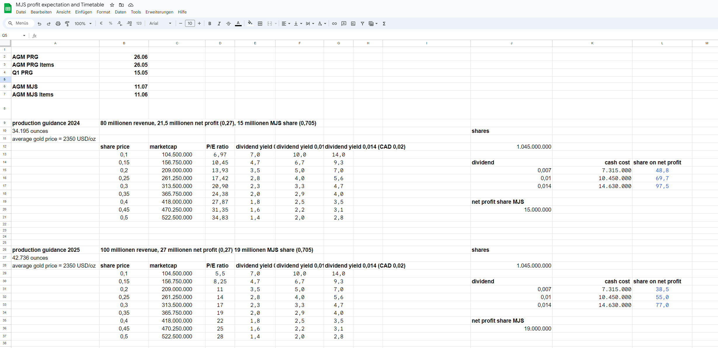 Goldproduzent mit mehr als 100000 Unzen 2012 1428898