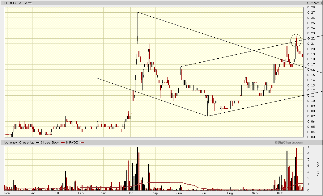 Hier könnte Heute einiges noch gehen 354671