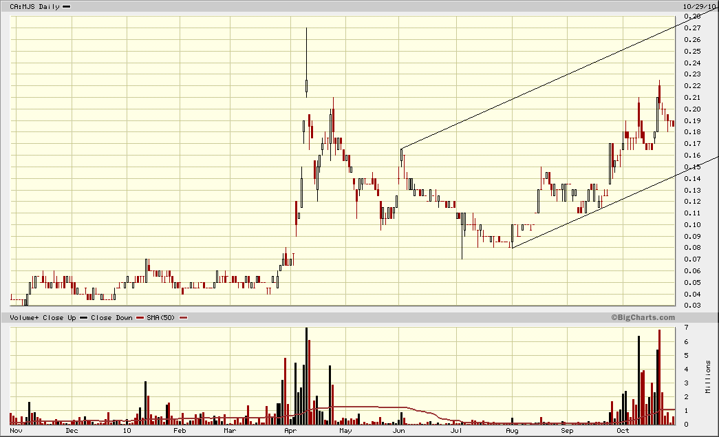 Hier könnte Heute einiges noch gehen 354672