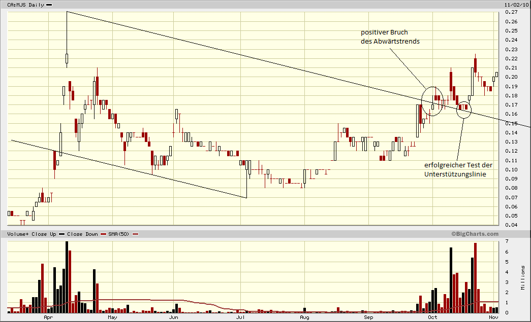 Hier könnte Heute einiges noch gehen 355902