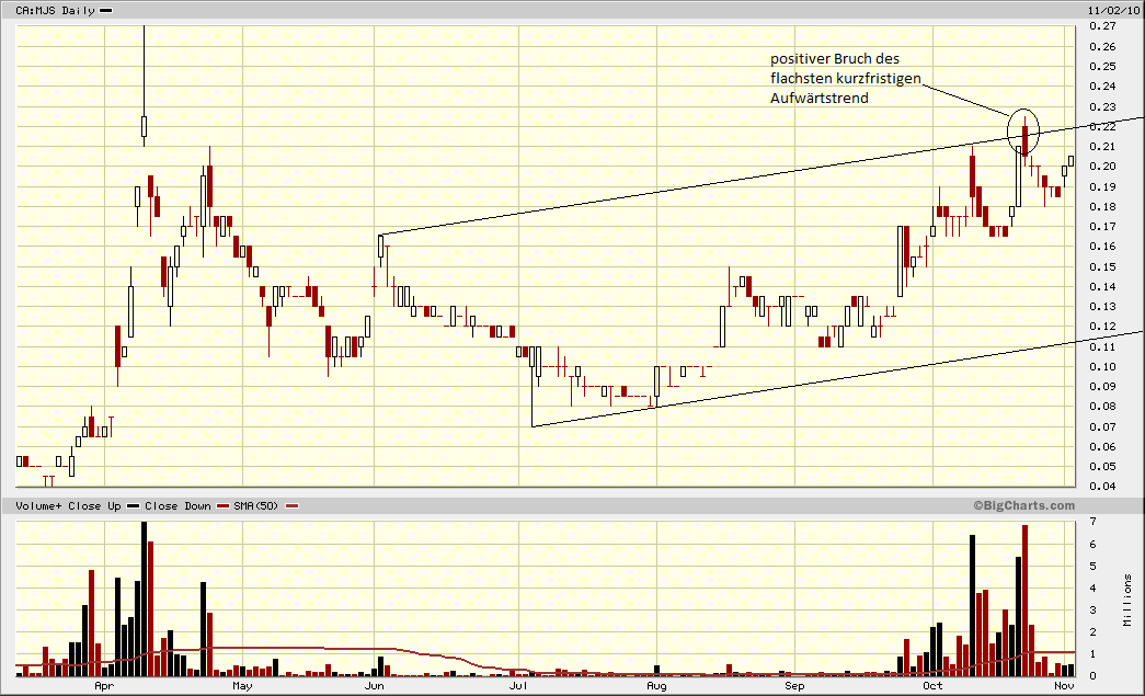 Hier könnte Heute einiges noch gehen 355906