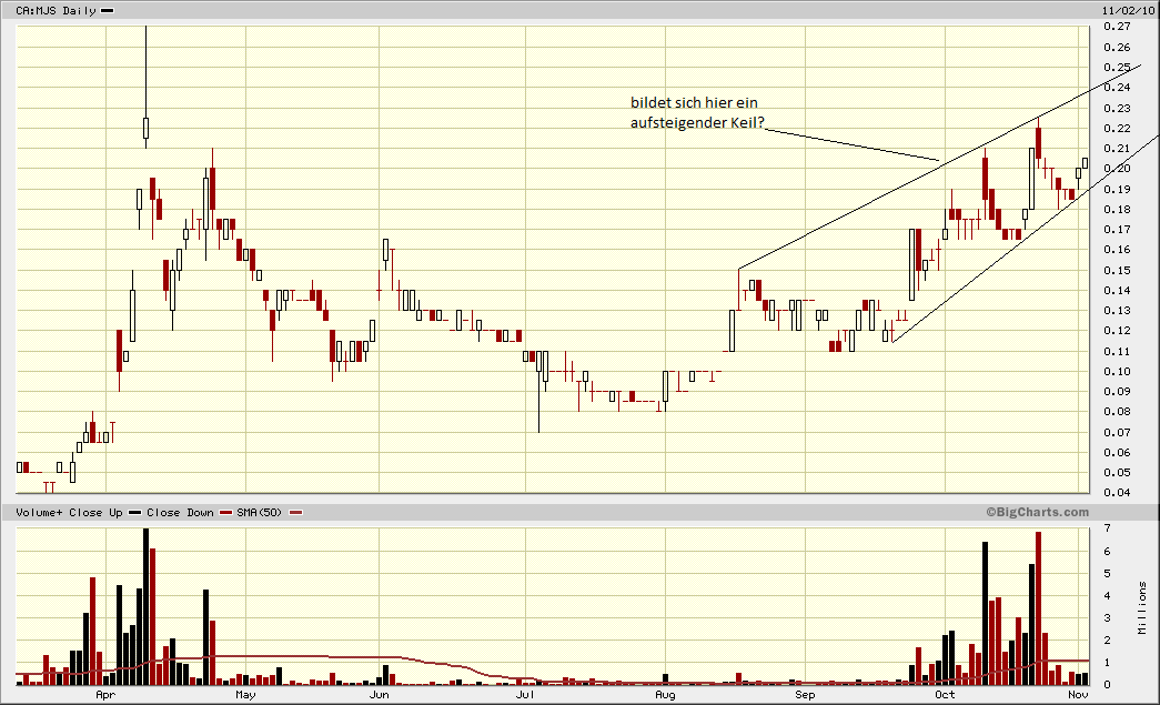 Hier könnte Heute einiges noch gehen 355909