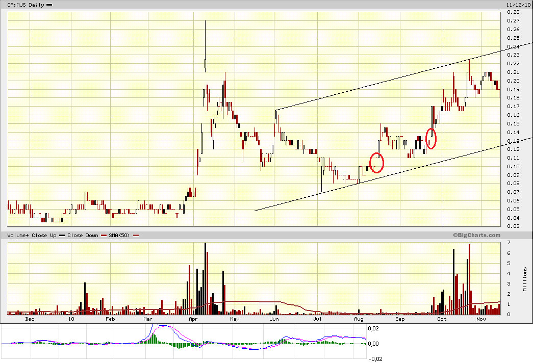 Hier könnte Heute einiges noch gehen 358381