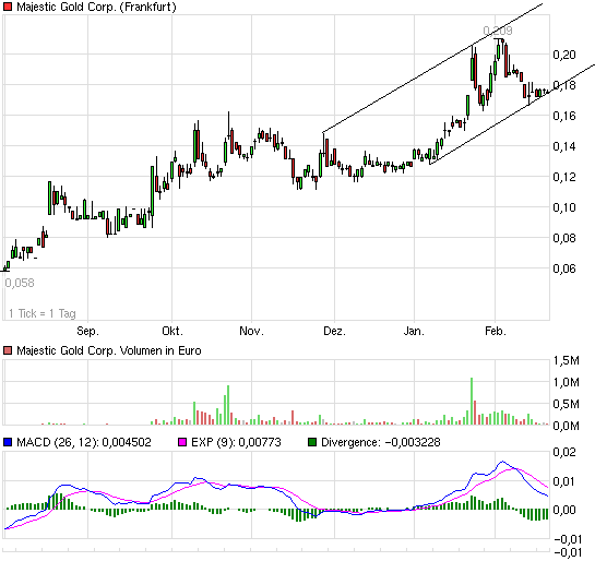 Hier könnte Heute einiges noch gehen 382658