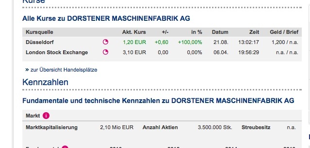 MK 2,1 3.500.000 Stücke 851306
