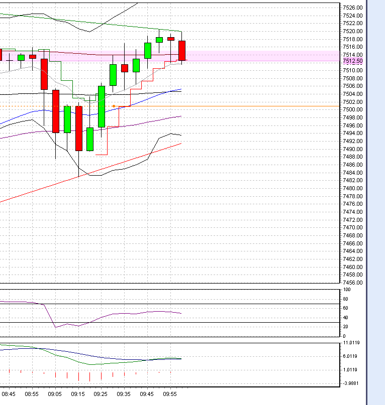 Elliott Wave DAX daily 598944