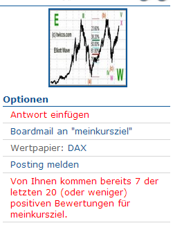 Elliott Wave DAX daily 616259