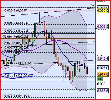 Elliott Wave DAX daily 455053