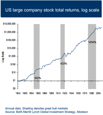 against all odds 637102