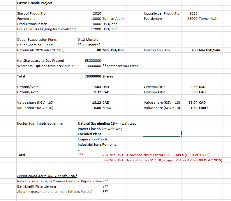 Sehr interessante Lithiumaktie! 1027791