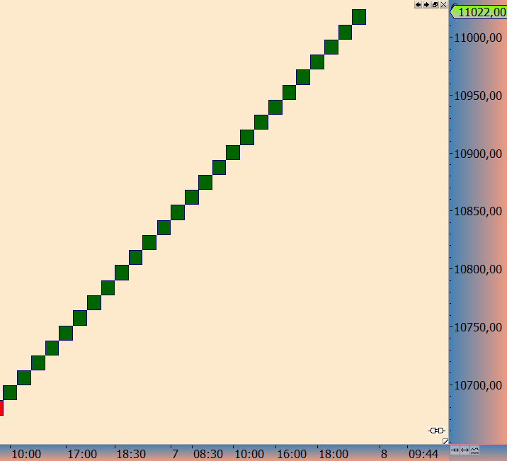 2016 QV DAX-DJ-GOLD-EURUSD-JPY 957200