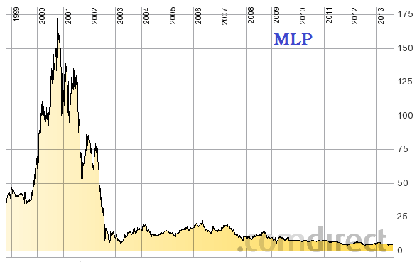 Wesleys Flugschule - US Auslese 635644