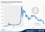 Altcoins - besser als Bitcoins? 19209326