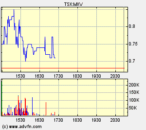 Faszinierend - Maximus Ventures 900922 129014