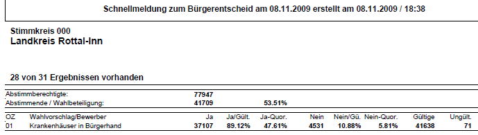 Rhön-Übertreibung nützen 273472