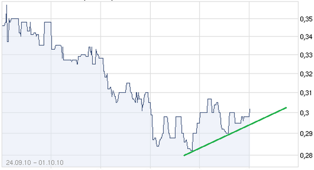 Monument Mining LTD. A0MSJF 348633