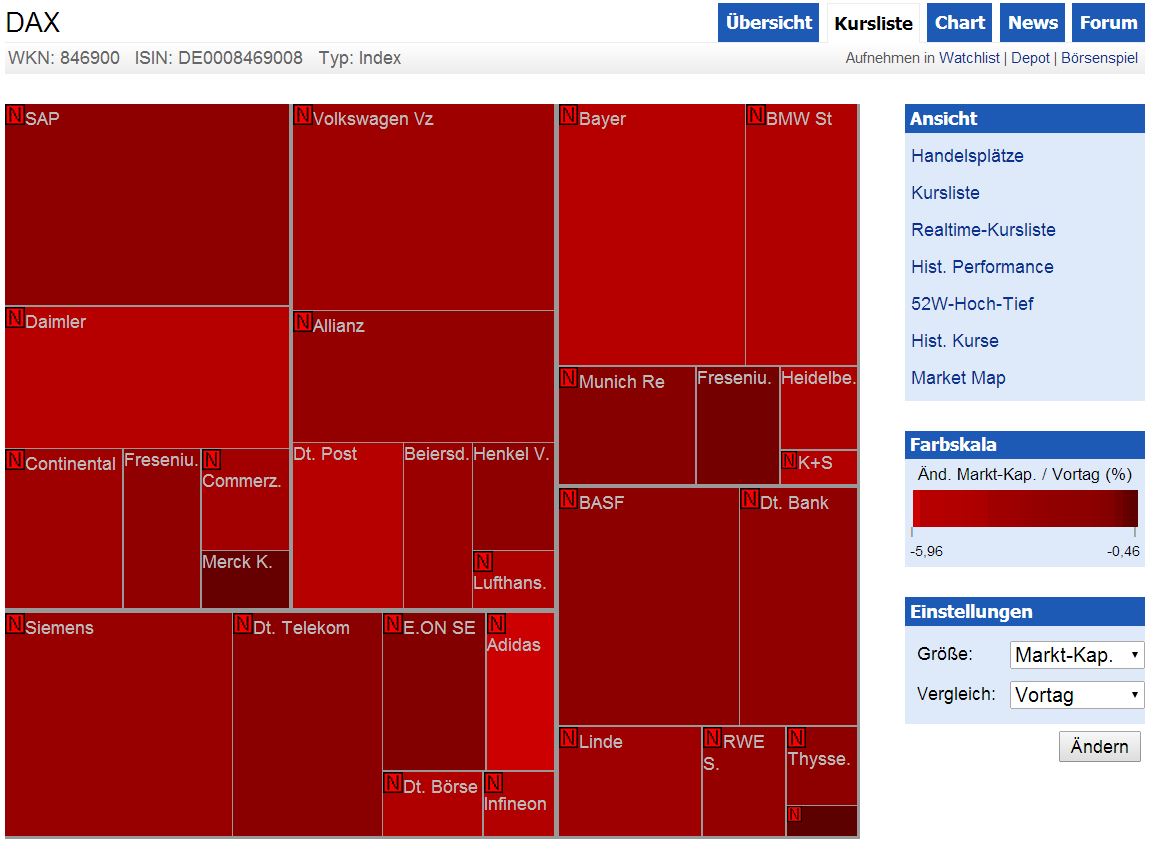 DAX 2014 strong long! Spiel mit offenen Karten! 686247