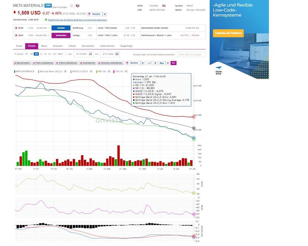 Meta Materials Inc. 1296387