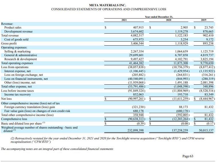 Meta Materials Inc. 1348765