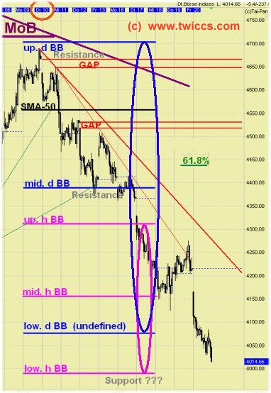 Quo Vadis Dax 2009 217855