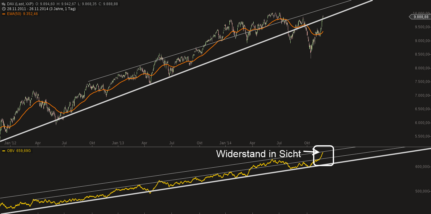 QuoVadisDax - das Original - Nachfolgethread 776446