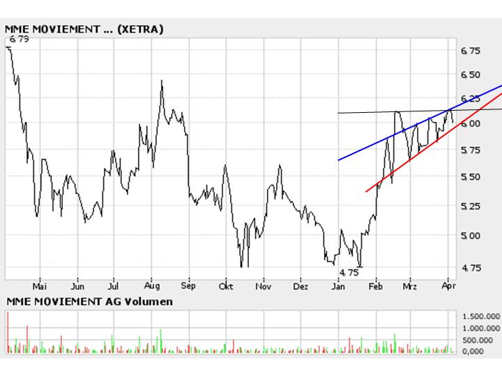 MME - jetzt wieder rein ! 35974