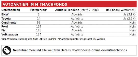 Wir suchen die besten Anleger als Fondsmanager 750320