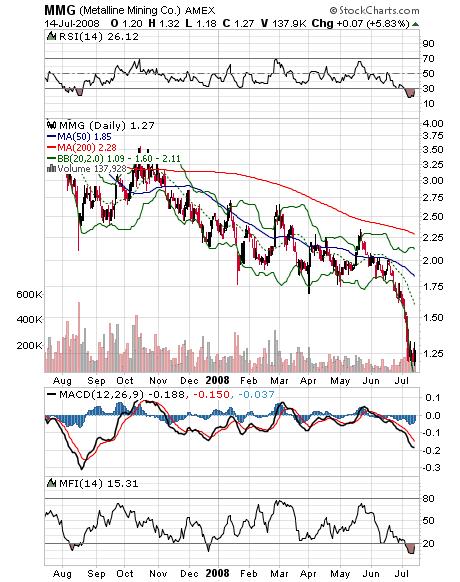 Zinkaktie mit hohem Kurspotential 175033