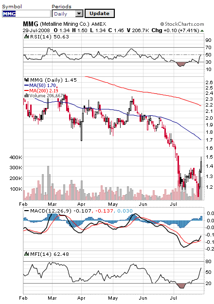 Zinkaktie mit hohem Kurspotential 177407