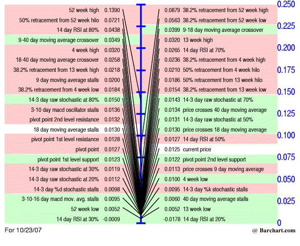 MMIO Reboundchance 100% kurzfristig 127078