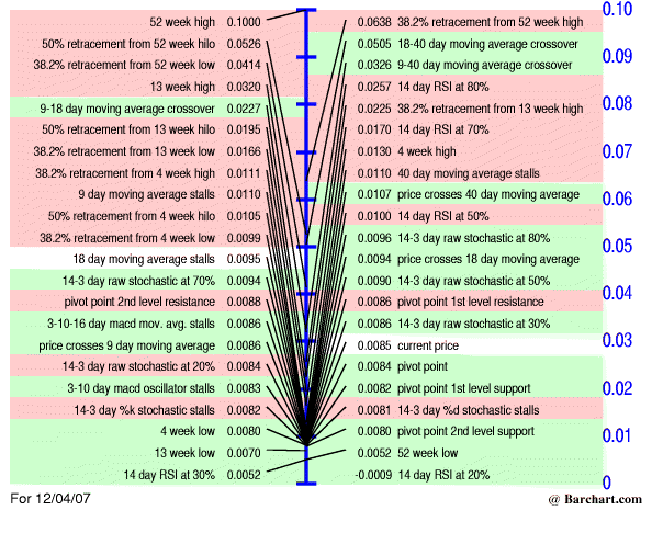 MMIO Reboundchance 100% kurzfristig 134524