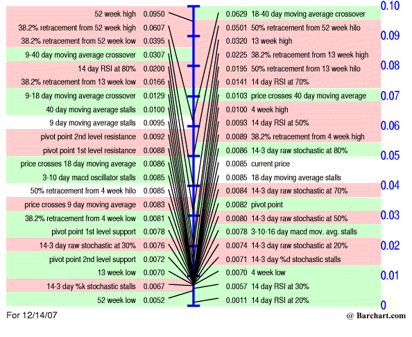 MMIO Reboundchance 100% kurzfristig 136631
