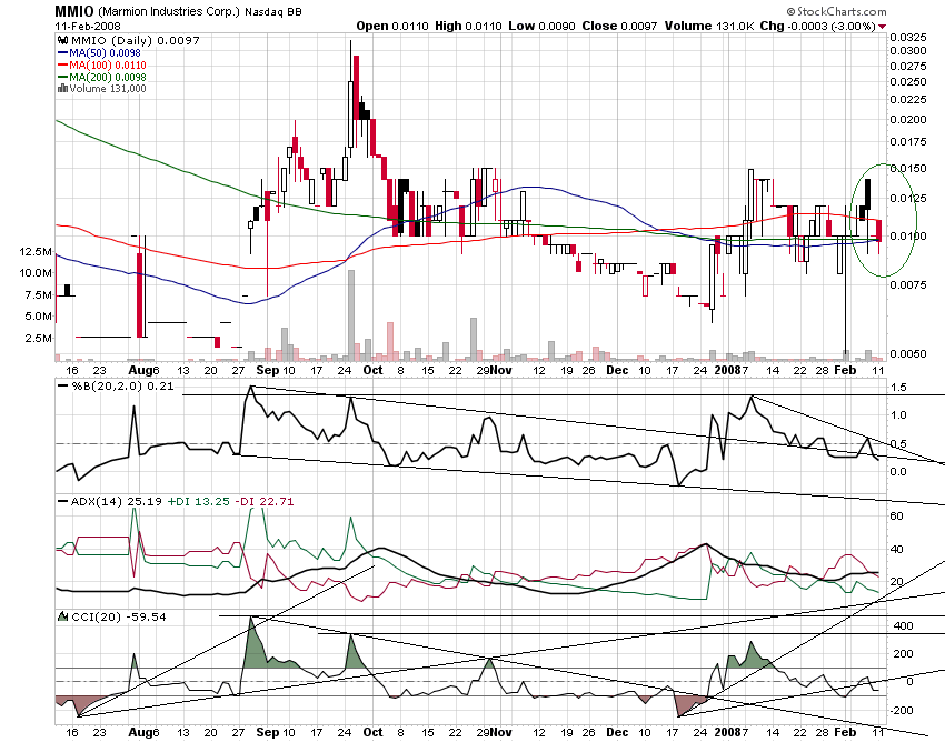 MMIO Reboundchance 100% kurzfristig 147742