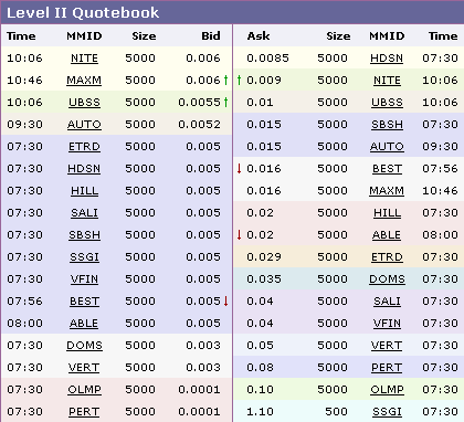 MMIO Reboundchance 100% kurzfristig 155137