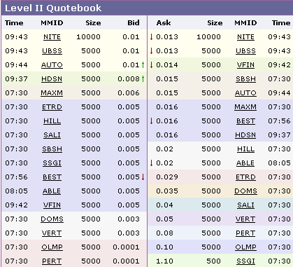 MMIO Reboundchance 100% kurzfristig 155372