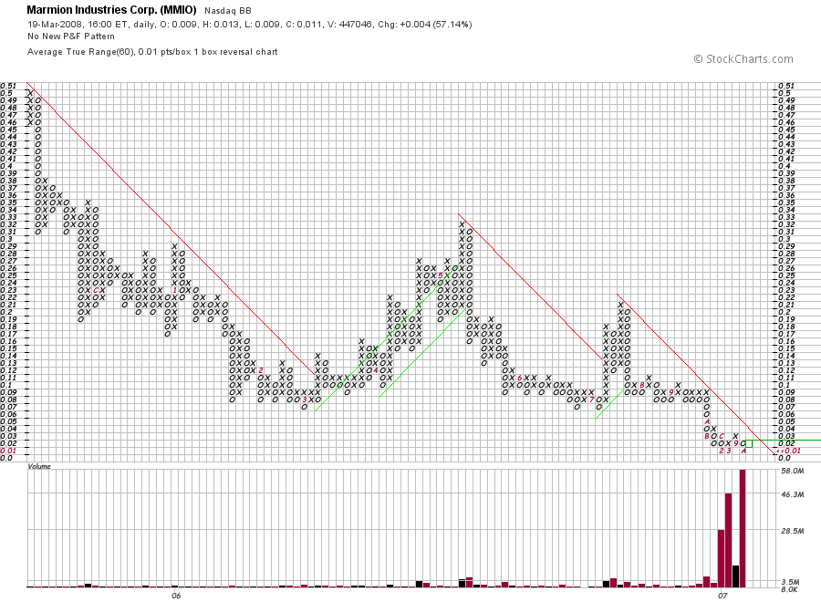 MMIO Reboundchance 100% kurzfristig 155544