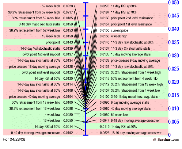 MMIO Reboundchance 100% kurzfristig 161359