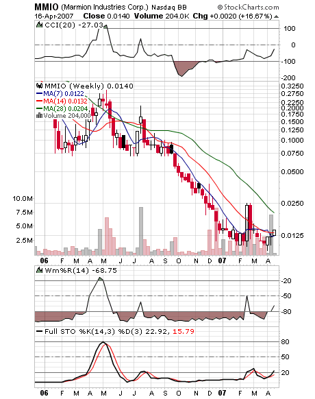 Ein möglicher Gewinner 2006 Marmion! 93030