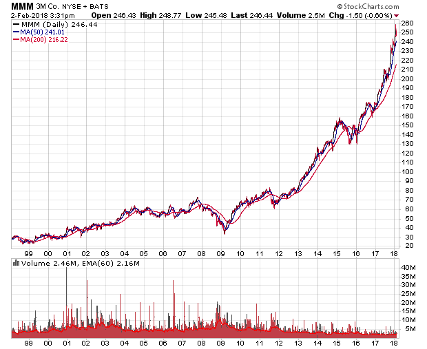 Der USA Bären-Thread 1038697