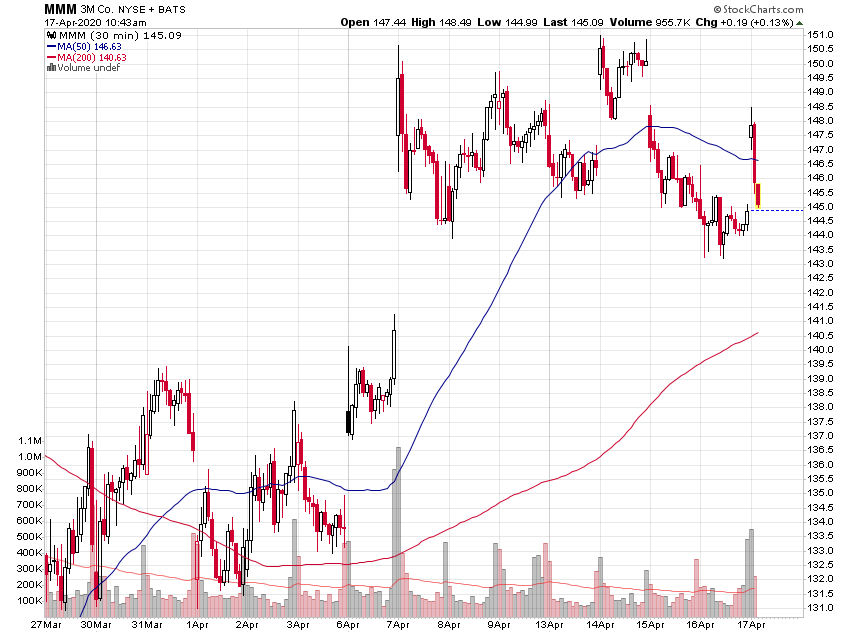 Der USA Bären-Thread 1173058