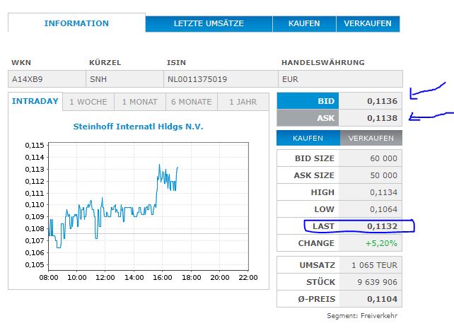 Steinhoff International Holdings N.V. 1240486