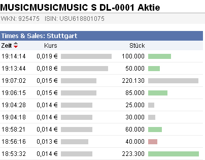 MusicMusicMusic.. geht es los? 353814