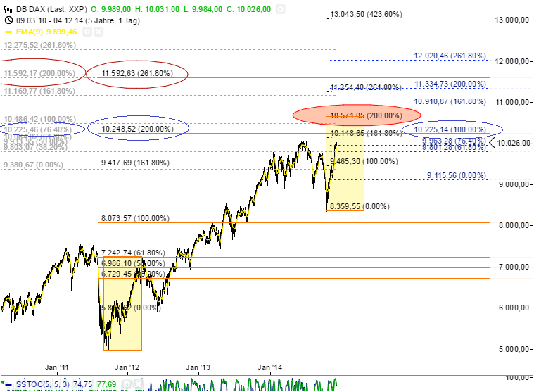 QuoVadisDax - das Original - Nachfolgethread 779367