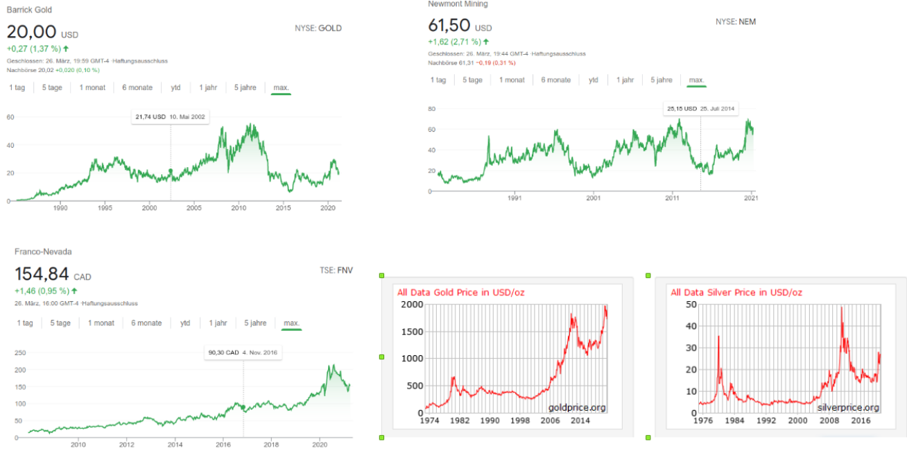 Barrick Gold 1242940