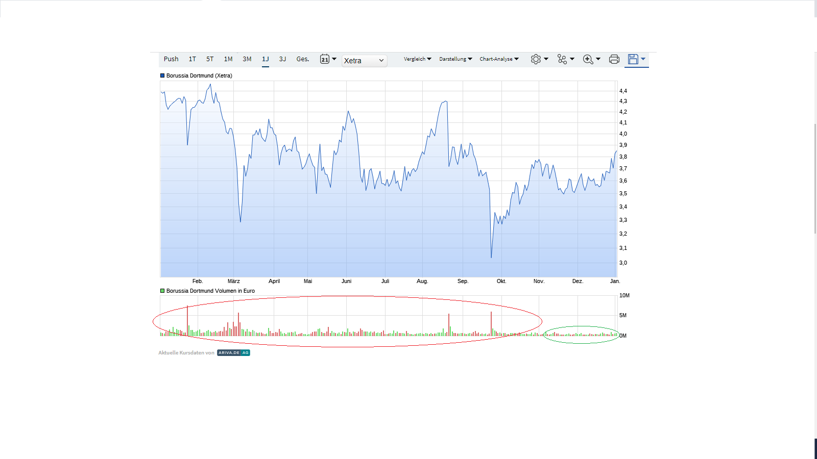 Spieltaganalyse und Kaderdiskussion BORUSSIA 09 1349669